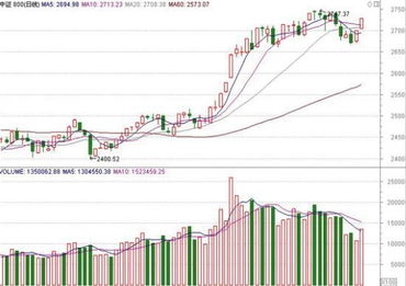 房地产分级基金 值得关注的房地产业投资新选择