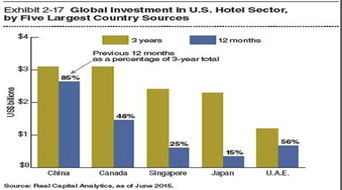 聪明投资者18 投资美国商业地产,你想知道的所有干货都在这 附详实真实案例 jerry 文 人民币贬值预期仍在,很多朋友在问海外投资房地产情况,最近美国商业地产咨询公司高级副总裁李楠做了一个分享