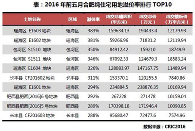 合肥收紧房贷降温楼市 政策调控下，谁将直面冲击？
