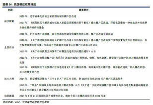 2018年房地产行业投资策略 补长效固本培元，攻存量价值为王