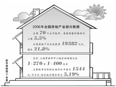 2024年展望 理性回归，中国房价涨幅或趋稳于5%以下，房地产投资迎来新格局
