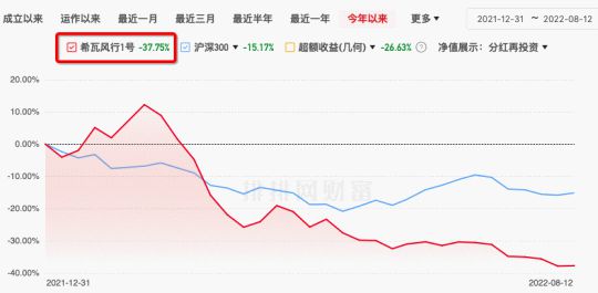 房地产业风险传导 徐翔旧将陨落物业股，百亿私募黯然折戟