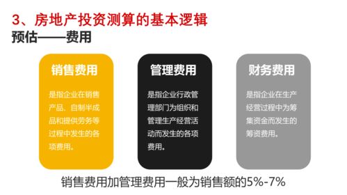 房地产投资岗从业指南 从入门到精通